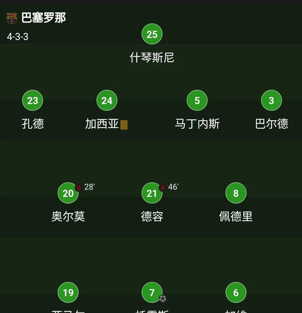 巴萨关键一役惨遭绝杀，球迷难掩失望，要求您的资料的人这是.的简单介绍